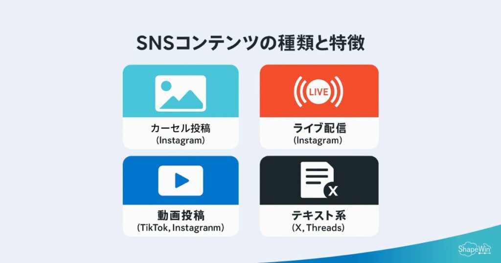 SNSコンテンツの種類と特徴_インフォグラフィック